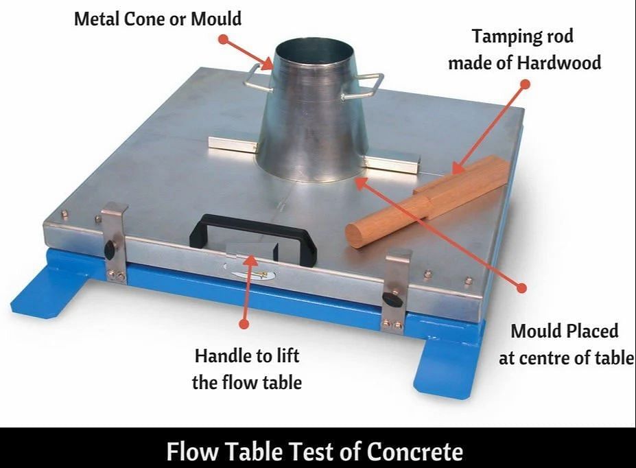 1 Feet Stainless Steel Flow Table with Slump Cone, For construction