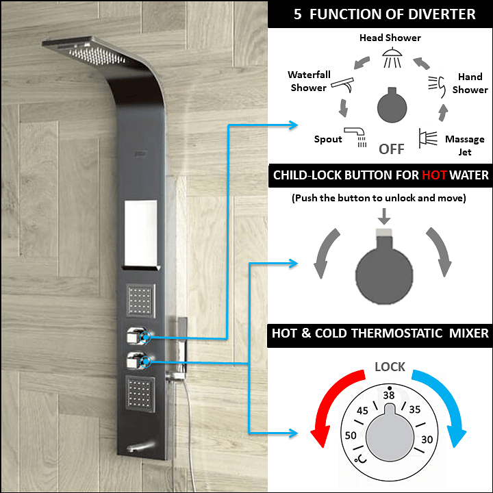 Aquila Shower Panel