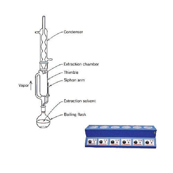 Soxhlet Extraction Unit