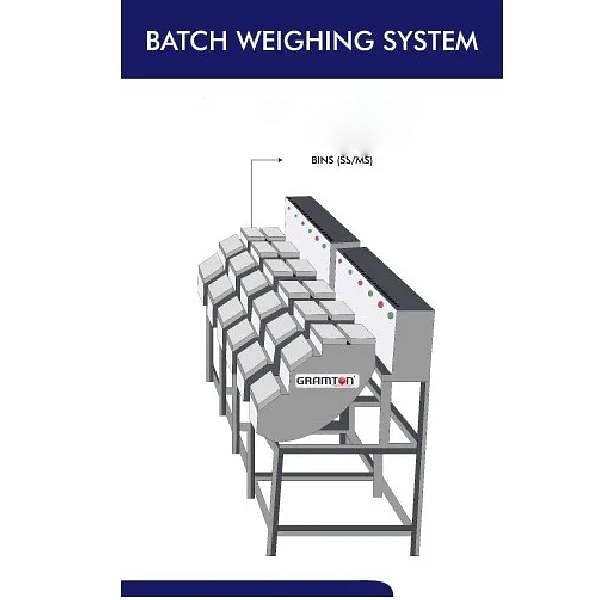 Batch Weighing System