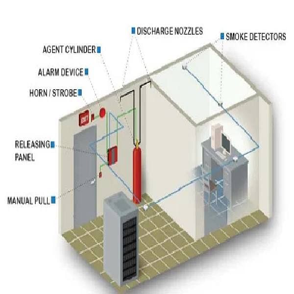 Server Room Fire Protection FM-200,Novec,Co2