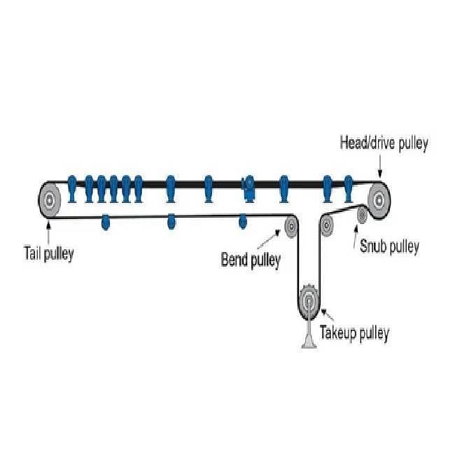 Belt Conveyor Pulleys