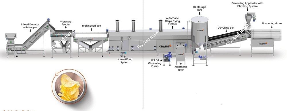 50Hz Stainless Steel Semi Automatic Potato Chips Line