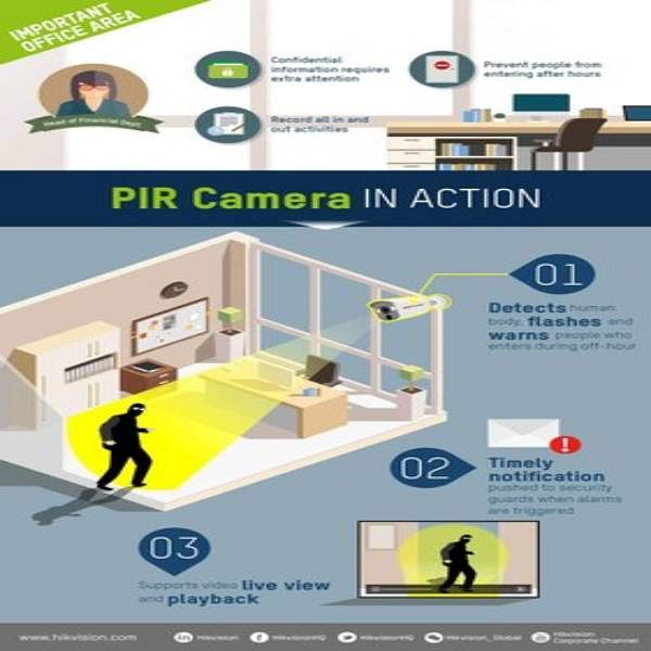 50Hz 90-264v Ac Safety and Security Interior Home Automation