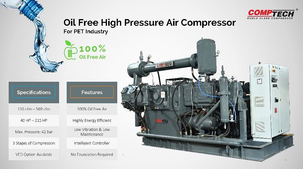 AC Three Phase Oil Free Air Compressor, Discharge Pressure: 42 Kg, Model Name/Number: Ctbo