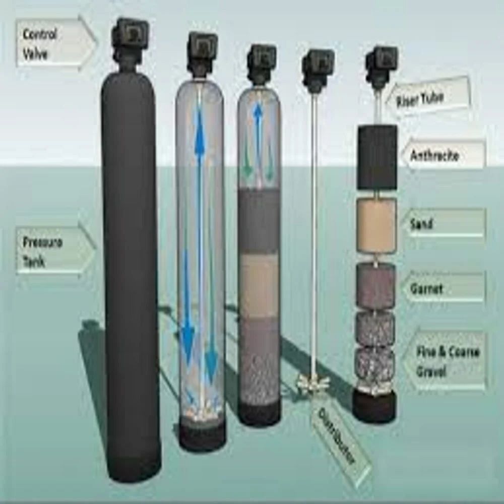 ACTIVATED CARBON FILTER SYSTEM, Automation Grade: Automatic