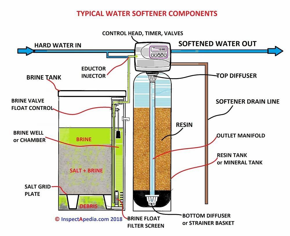 Automatic Industrial Water Softener Plant-3000 LPH