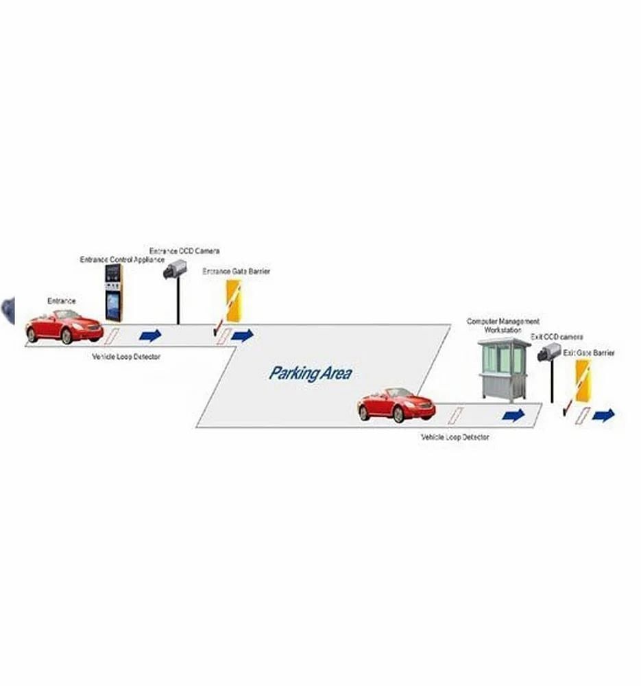 Automatic Parking Management System