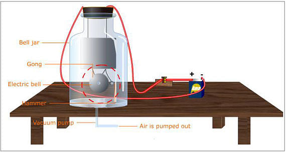 Bell Experiment Setup