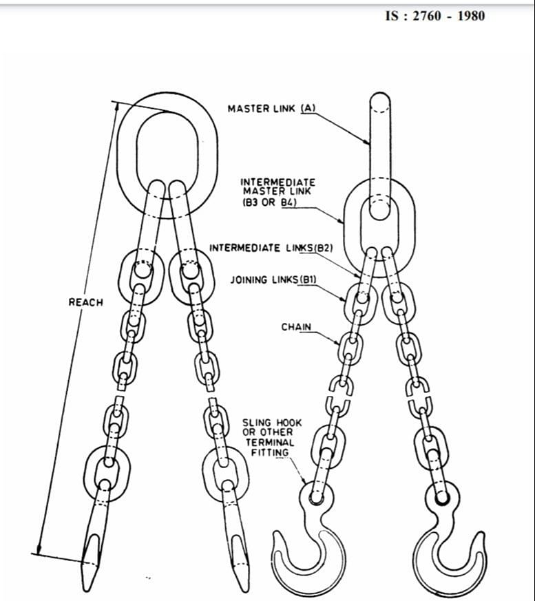 Chain Sling Alloy Steel, Chain Grade: Gr 80