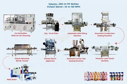 Complete Flavoured Milk, Buttermilk, Lassi Packaging Line for PP Bottles