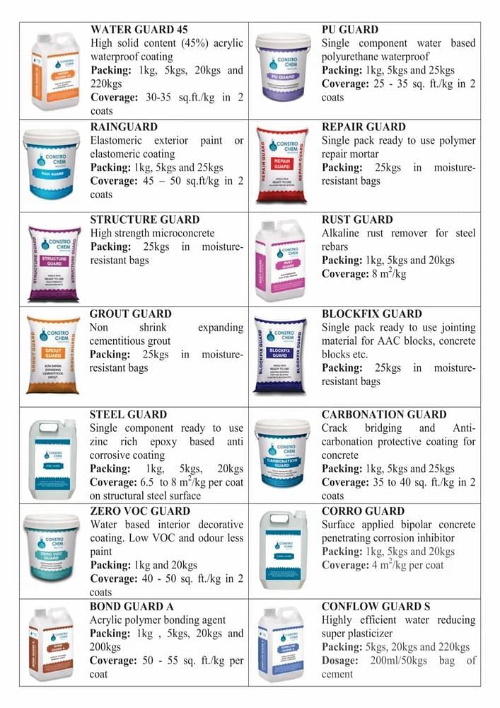 Constro chem Polymer Modified Repair Mortar