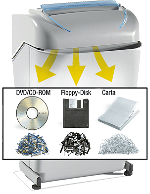 Cross Cutting Shredders