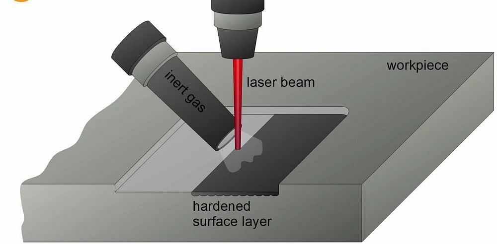 Diode Laser Hardening Machine