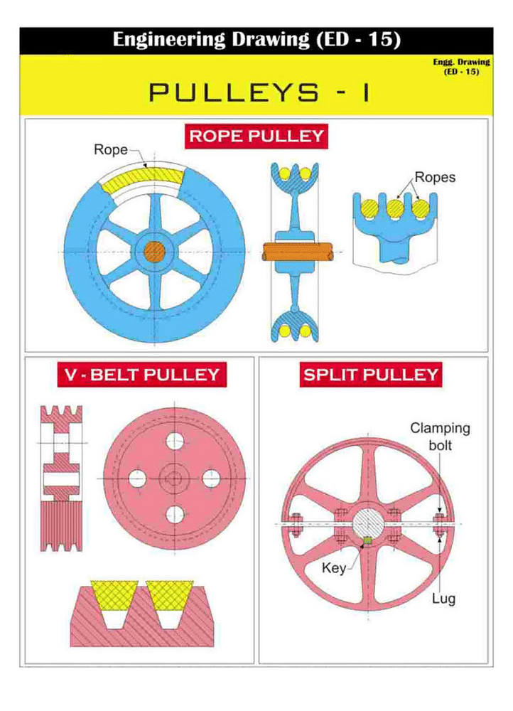 Educational Charts