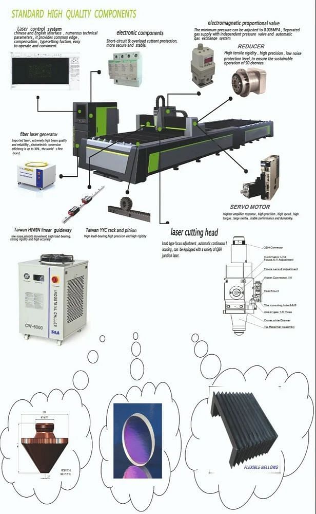 Fiber Laser Cutting Machine Spares & Consumables