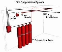 Fire Detection system