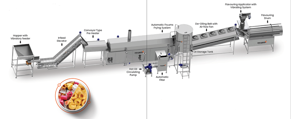 Fully Automatic Pellet (Fryums) Frying System, For Snacks Fryer