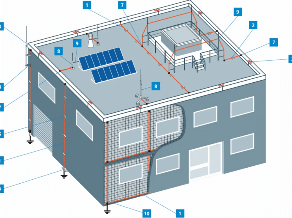 Grounding & Lightening Design And Calculation Services