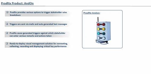 Hanging Andon Display Systems