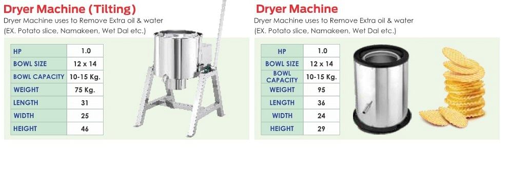 Havells motor Rotary Model Oil Dryer Machine, For Removing Excess Fat, Capacity: 1 Hp