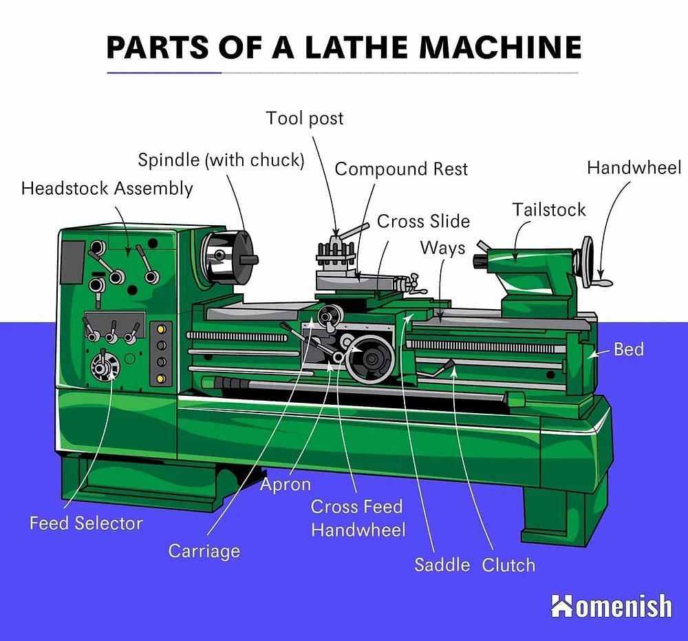 Heavy Duty Lathe Machine