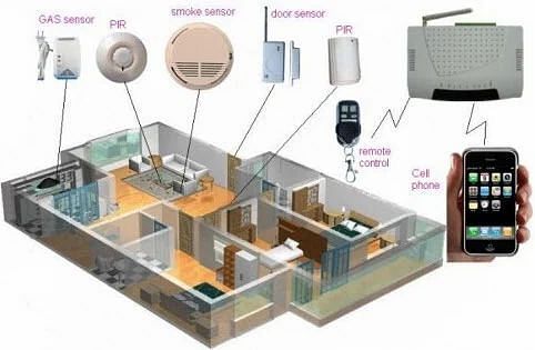 Home Automation Software