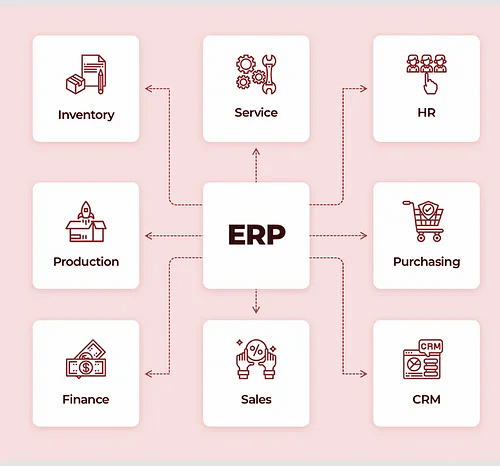 HoneyBill ERP Software