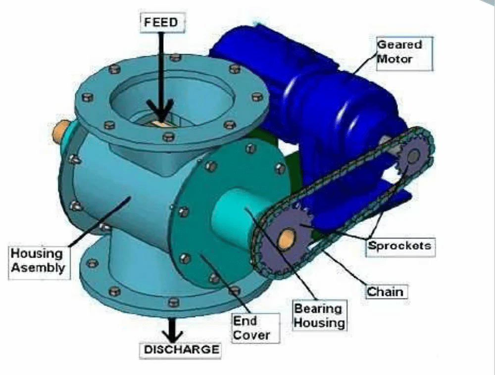 Mild Steel High Pressure Rotary Airlock Valves, For Industrial