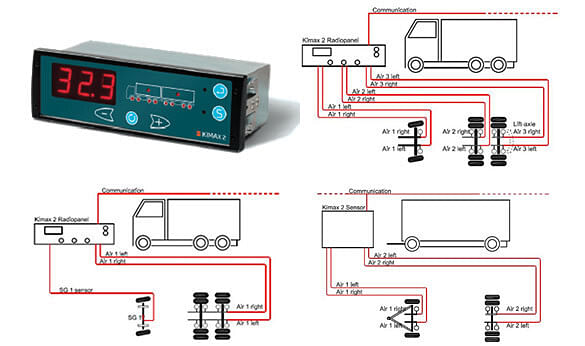 MS Truck Monitoring System