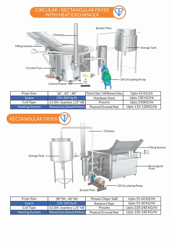 Namkeen Making Line