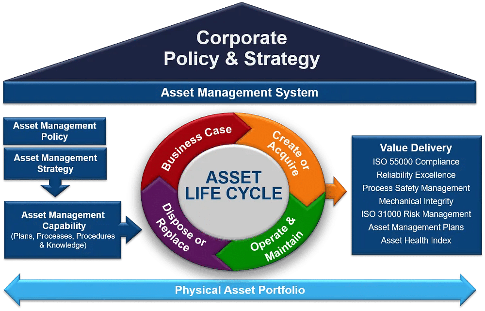 Offline Asset Management System, For Windows