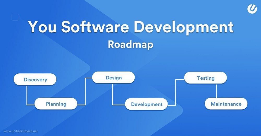 Offline Software Development Services, in Nagpur