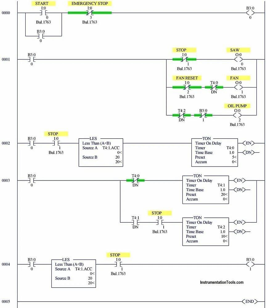 PLC Programming Solution