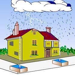 Rain Water Harvesting Services