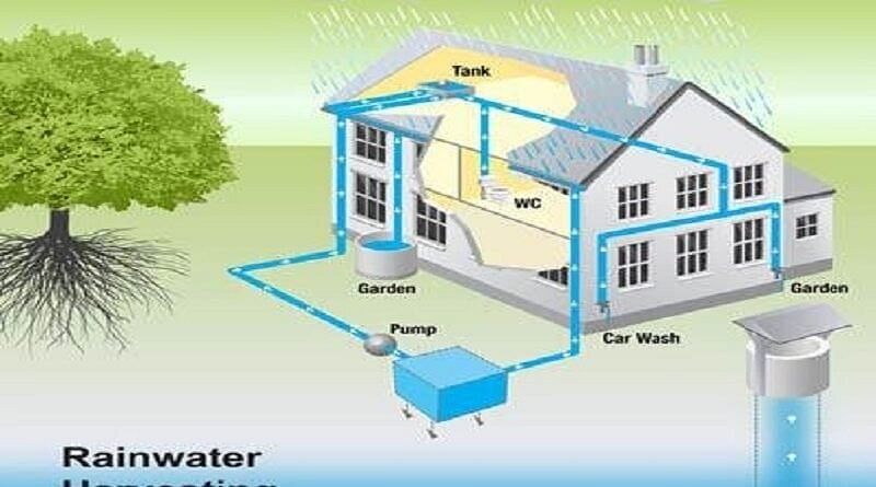 Rain Water Harvesting Turnkey Projects