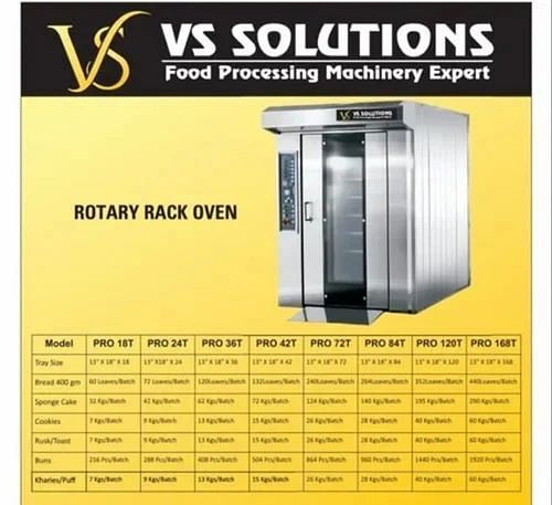 Rotary Rack Oven