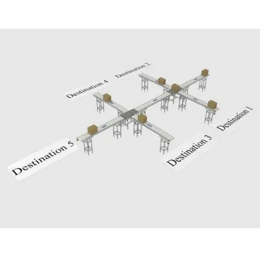 Rrothe Sorting Conveyors System