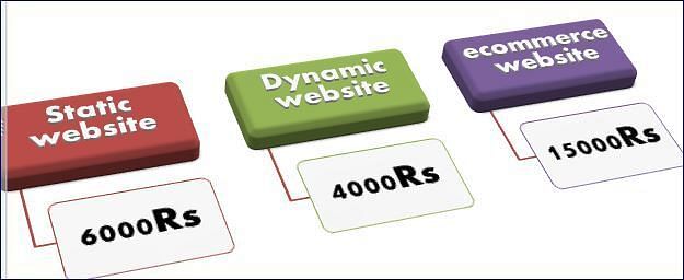 Service Provider For E Commerce Website Design/service Provider For Softwere Doveloper/bulk Sms