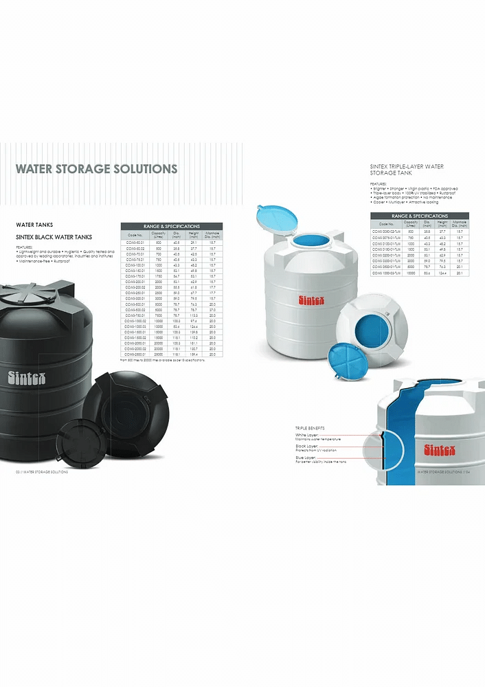 Sintex Classic Double Wall