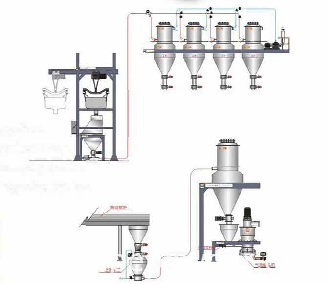 Stainless Steel Dilute Phase Pressure Conveying System Pune 1 to 40 Tons Mumbai, Capacity: 1kg 50tons