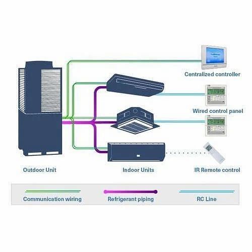 Vrv Vrf Air Conditioning Systems