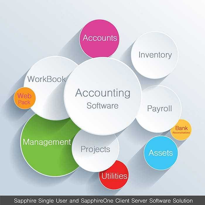 Wellborn Group Financial Accounting Software